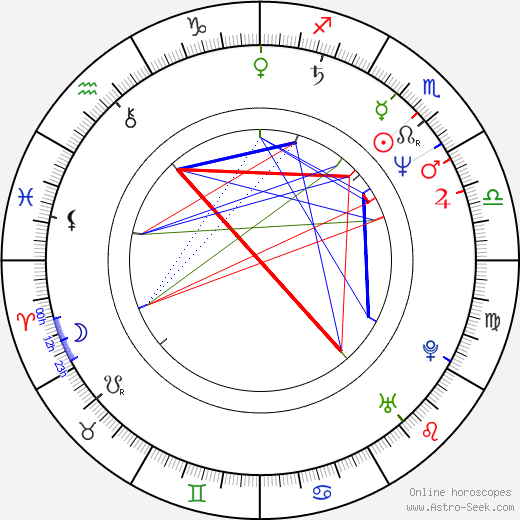 Elizabeth Bracco birth chart, Elizabeth Bracco astro natal horoscope, astrology