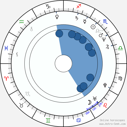Gaita Aragona wikipedia, biography, birth chart, instagram Gaita Aragona wikipedia, horoscope, astrology, instagram