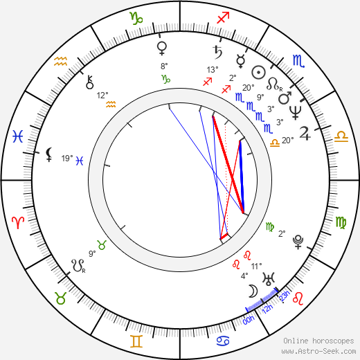 Gaita Aragona birth chart, biography, wikipedia 2024, 2025