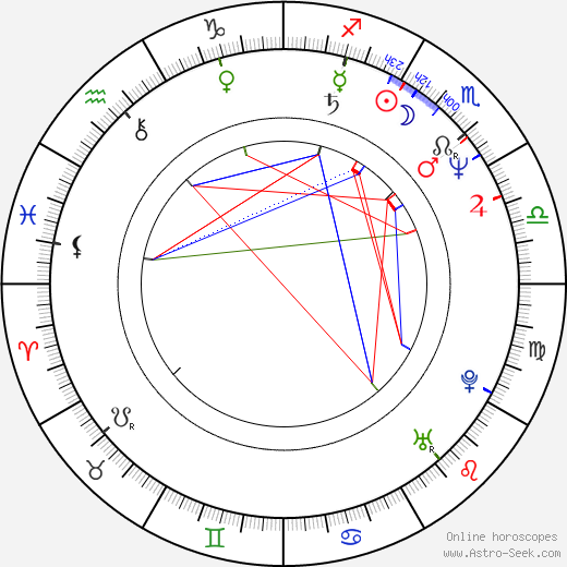 George Alexandru birth chart, George Alexandru astro natal horoscope, astrology