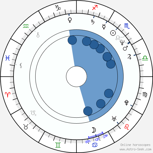 Georgiana Tarjan wikipedia, horoscope, astrology, instagram