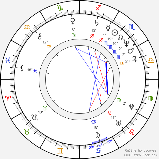 Georgiana Tarjan birth chart, biography, wikipedia 2023, 2024