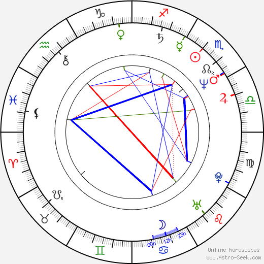 Georgiana Tarjan birth chart, Georgiana Tarjan astro natal horoscope, astrology