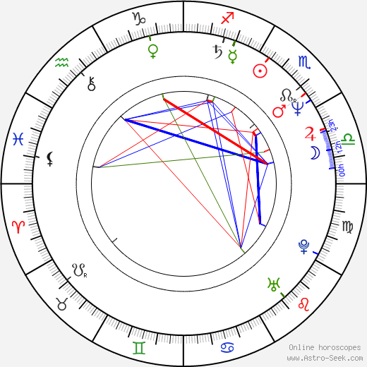 Giambattista Avellino birth chart, Giambattista Avellino astro natal horoscope, astrology