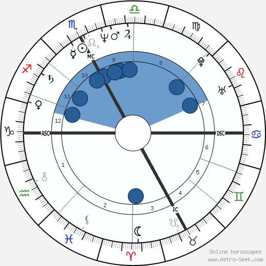 Gianni Poli horoscope, astrology, sign, zodiac, date of birth, instagram