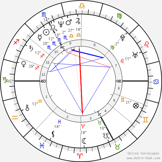 Gianni Poli birth chart, biography, wikipedia 2024, 2025