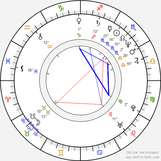 Göran Ragnerstam birth chart, biography, wikipedia 2024, 2025