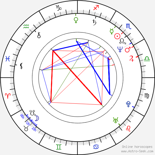 Göran Ragnerstam birth chart, Göran Ragnerstam astro natal horoscope, astrology