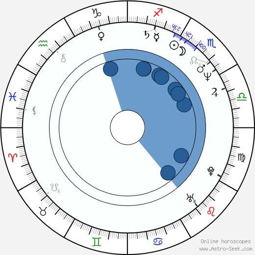 Håkan Bjerking horoscope, astrology, sign, zodiac, date of birth, instagram