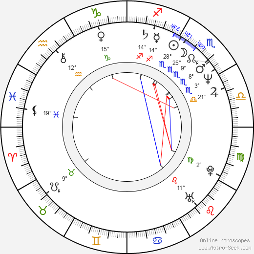 Håkan Bjerking birth chart, biography, wikipedia 2024, 2025