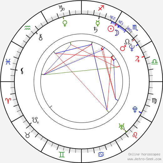 Håkan Bjerking birth chart, Håkan Bjerking astro natal horoscope, astrology