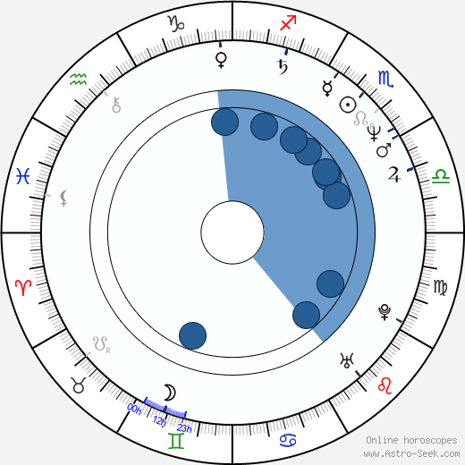 Heikki Salo Oroscopo, astrologia, Segno, zodiac, Data di nascita, instagram