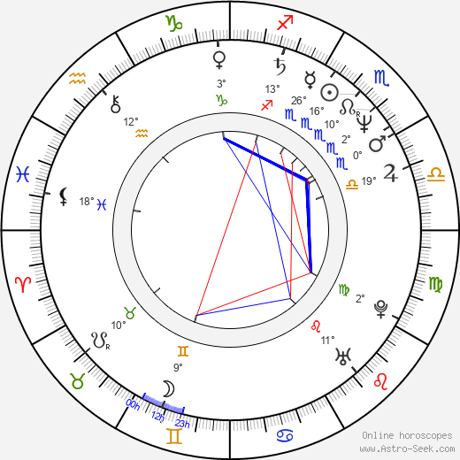 Heikki Salo birth chart, biography, wikipedia 2023, 2024