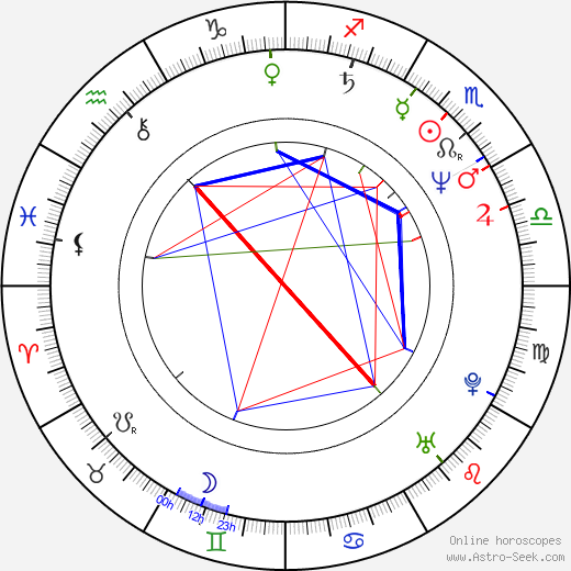 Heikki Salo birth chart, Heikki Salo astro natal horoscope, astrology