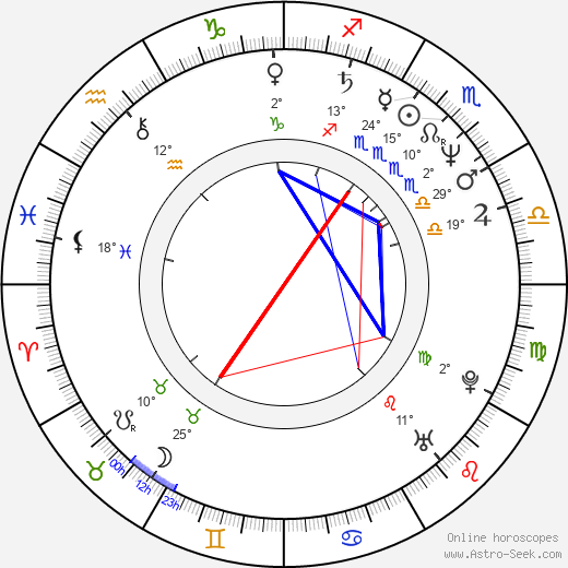 Irena Budweiserová birth chart, biography, wikipedia 2024, 2025