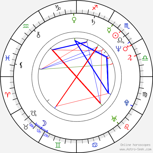 Irena Budweiserová birth chart, Irena Budweiserová astro natal horoscope, astrology