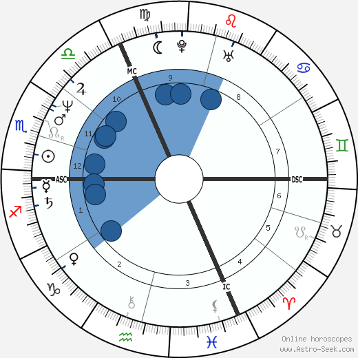 Jacques Gamblin wikipedia, horoscope, astrology, instagram