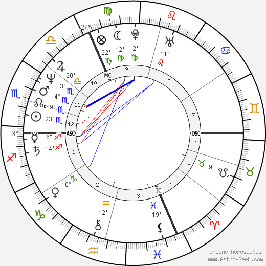 Jacques Gamblin birth chart, biography, wikipedia 2024, 2025