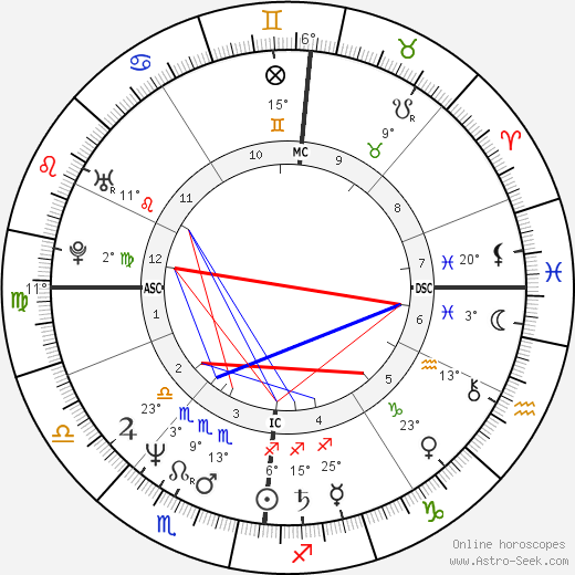 Jean-Philippe Toussaint birth chart, biography, wikipedia 2023, 2024