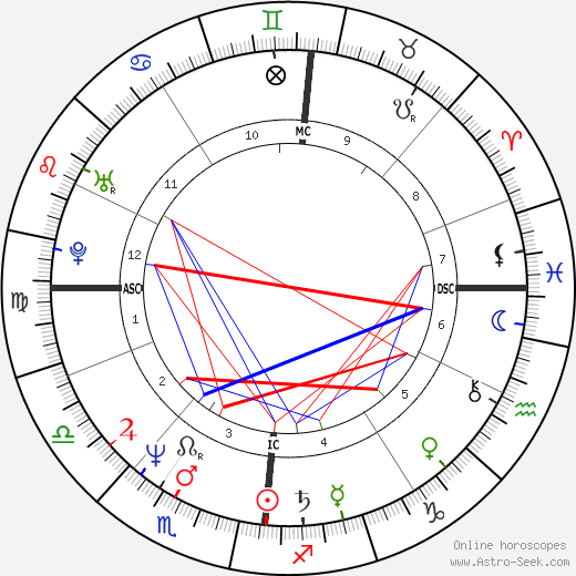 Jean-Philippe Toussaint birth chart, Jean-Philippe Toussaint astro natal horoscope, astrology