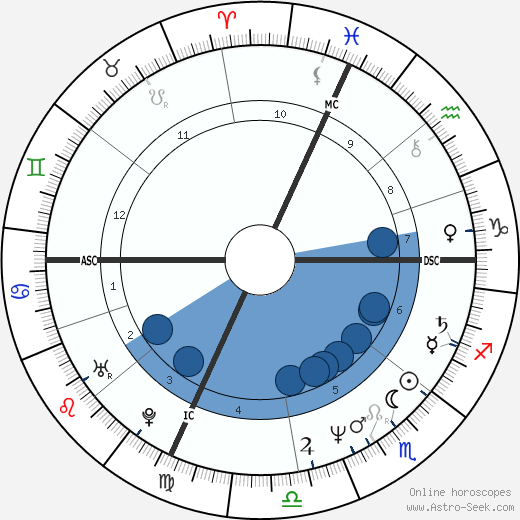 Jean-Yves Esquerre wikipedia, horoscope, astrology, instagram