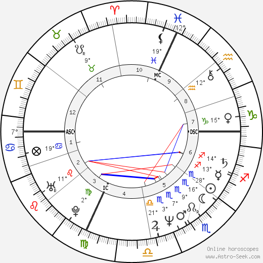 Jean-Yves Esquerre birth chart, biography, wikipedia 2023, 2024