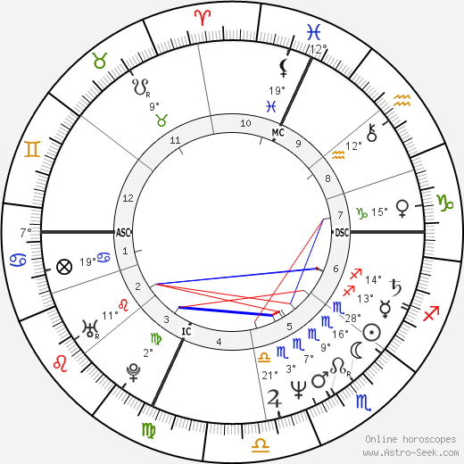 Jean-Yves Esquerre birth chart, biography, wikipedia 2024, 2025