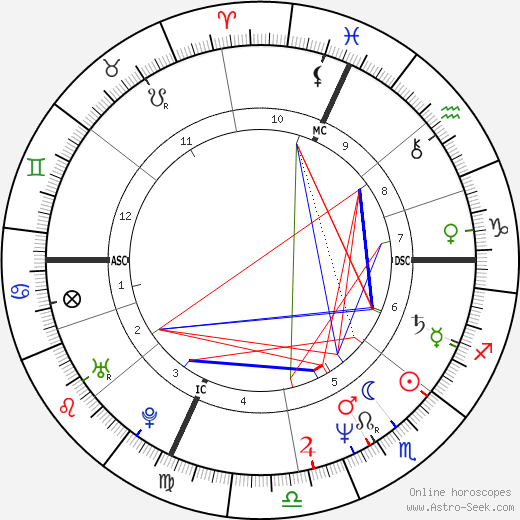 Jean-Yves Esquerre birth chart, Jean-Yves Esquerre astro natal horoscope, astrology