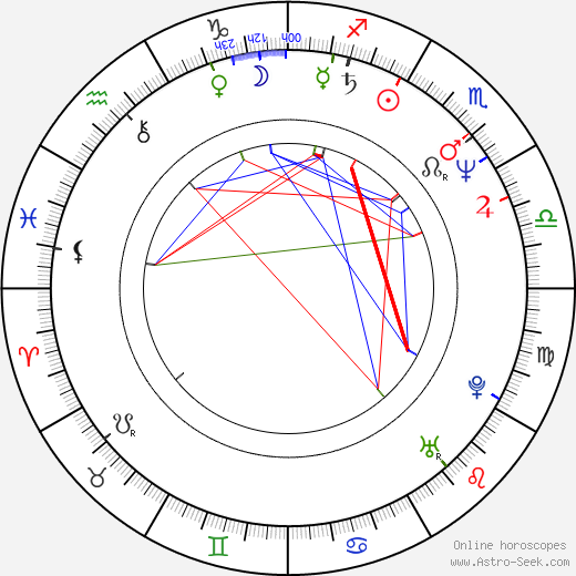 Jens-Uwe Bogadtke birth chart, Jens-Uwe Bogadtke astro natal horoscope, astrology