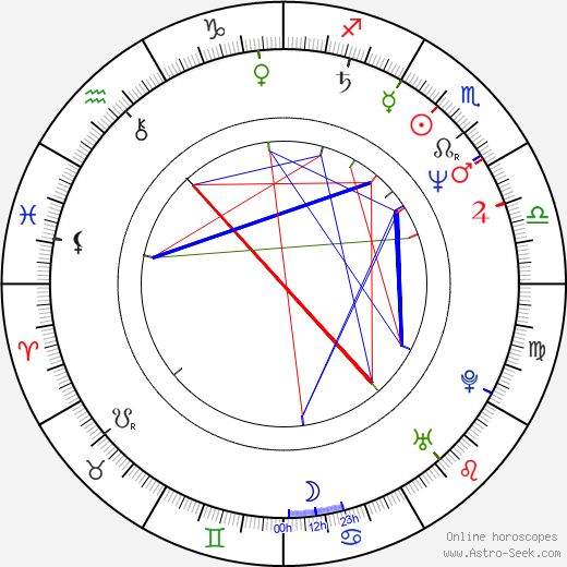 Joe Hart birth chart, Joe Hart astro natal horoscope, astrology