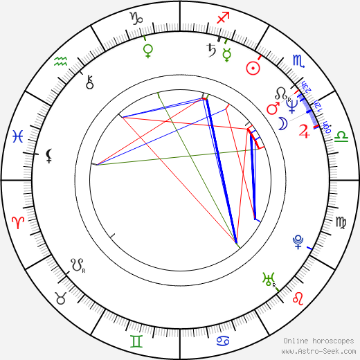 Joel Goldsmith birth chart, Joel Goldsmith astro natal horoscope, astrology