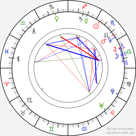 Joey Miyashima birth chart, Joey Miyashima astro natal horoscope, astrology