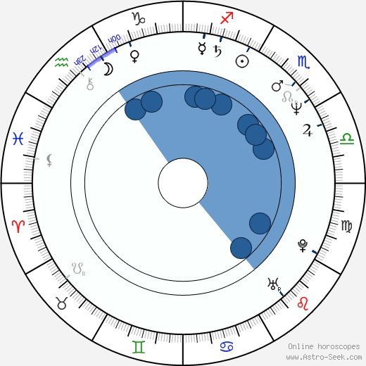 John O'Brien wikipedia, horoscope, astrology, instagram