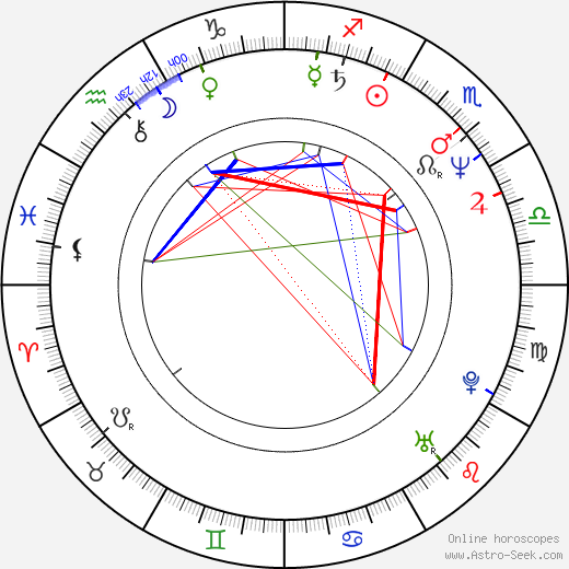 John O'Brien birth chart, John O'Brien astro natal horoscope, astrology