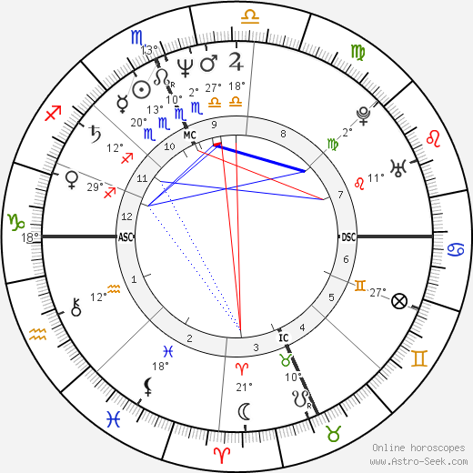 Jon-Erik Hexum birth chart, biography, wikipedia 2024, 2025
