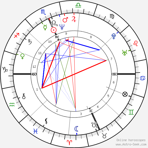 Jon-Erik Hexum birth chart, Jon-Erik Hexum astro natal horoscope, astrology