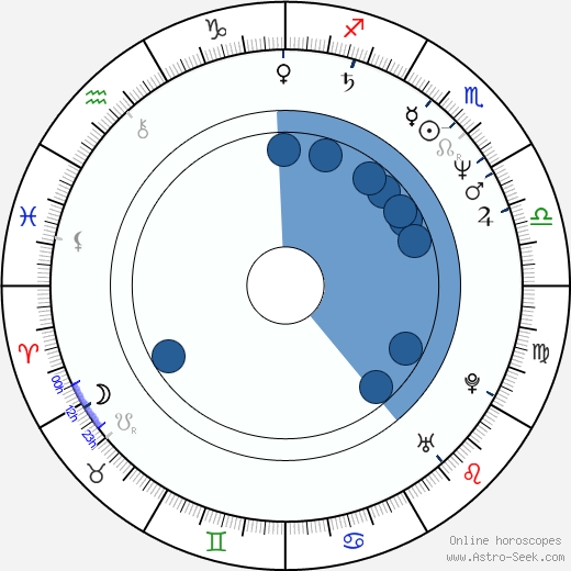 K. Van Horne wikipedia, horoscope, astrology, instagram