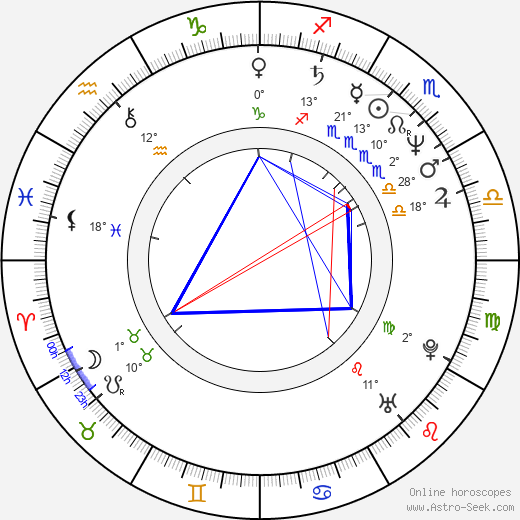 K. Van Horne birth chart, biography, wikipedia 2024, 2025