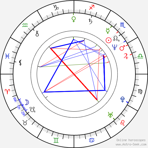 K. Van Horne birth chart, K. Van Horne astro natal horoscope, astrology