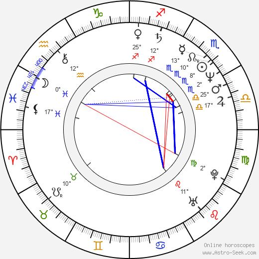 Karel Šídlo birth chart, biography, wikipedia 2024, 2025