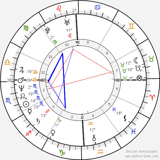 Kathy McMillan birth chart, biography, wikipedia 2024, 2025
