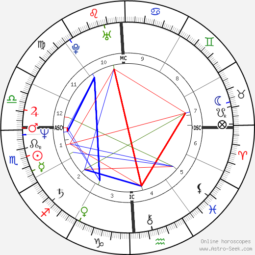 Kathy McMillan birth chart, Kathy McMillan astro natal horoscope, astrology