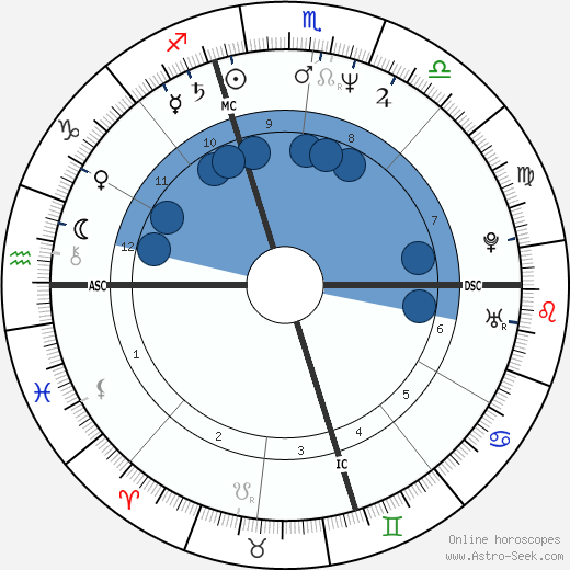 Kim Rogers-Gallagher wikipedia, horoscope, astrology, instagram