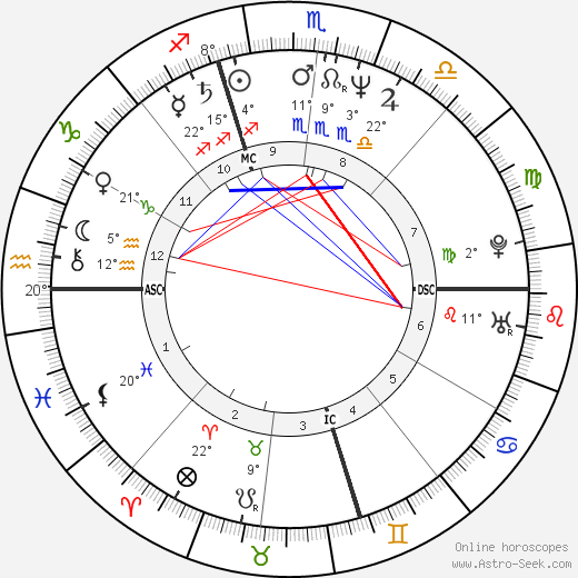 Kim Rogers-Gallagher birth chart, biography, wikipedia 2024, 2025