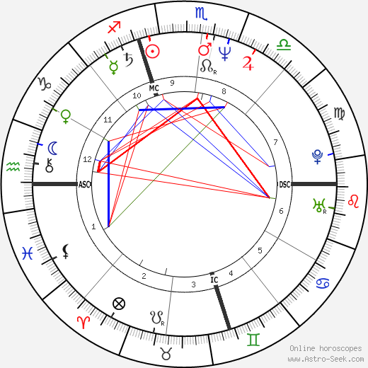 Kim Rogers-Gallagher birth chart, Kim Rogers-Gallagher astro natal horoscope, astrology