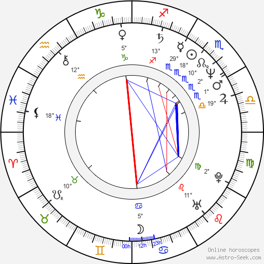 Lindsey Lomax birth chart, biography, wikipedia 2023, 2024