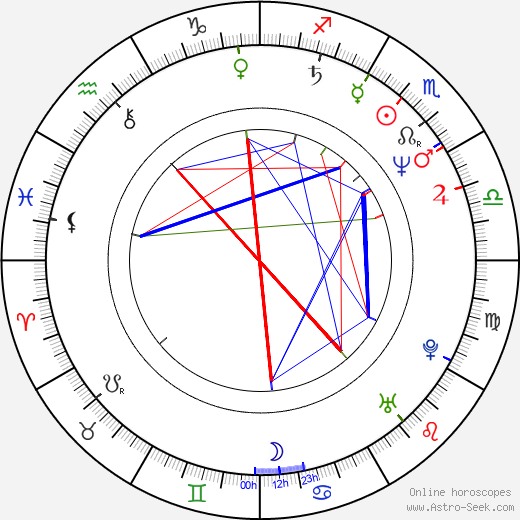 Lindsey Lomax birth chart, Lindsey Lomax astro natal horoscope, astrology