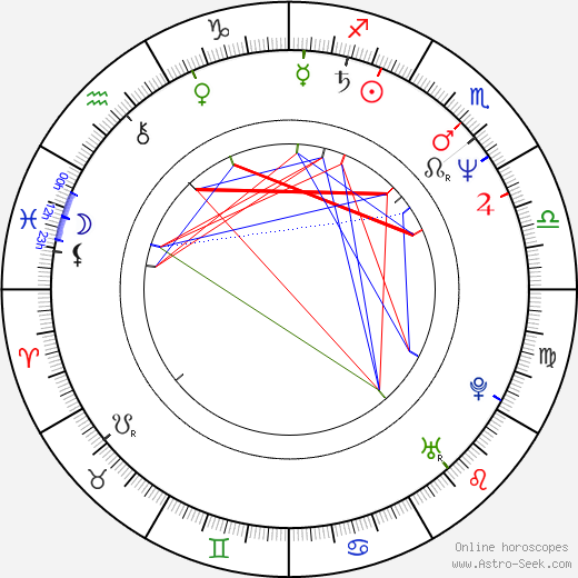 Lise Mayer birth chart, Lise Mayer astro natal horoscope, astrology