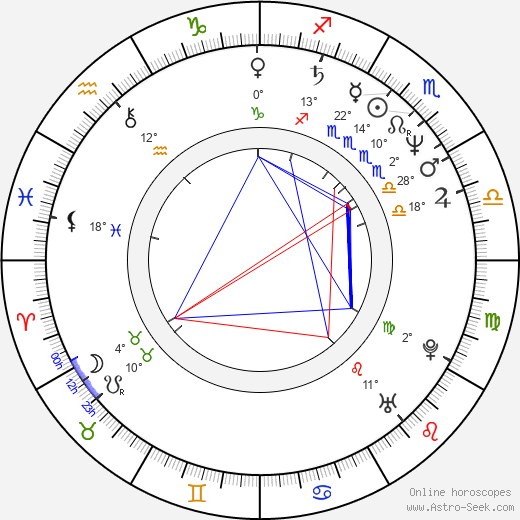 Lori Singer birth chart, biography, wikipedia 2024, 2025