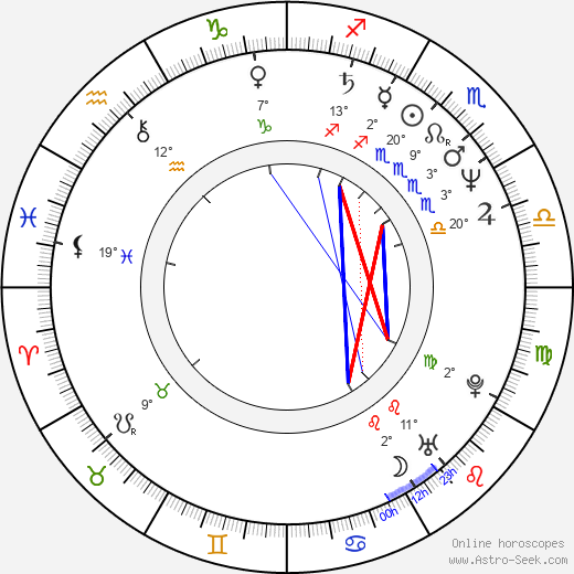 Luís Melo birth chart, biography, wikipedia 2023, 2024